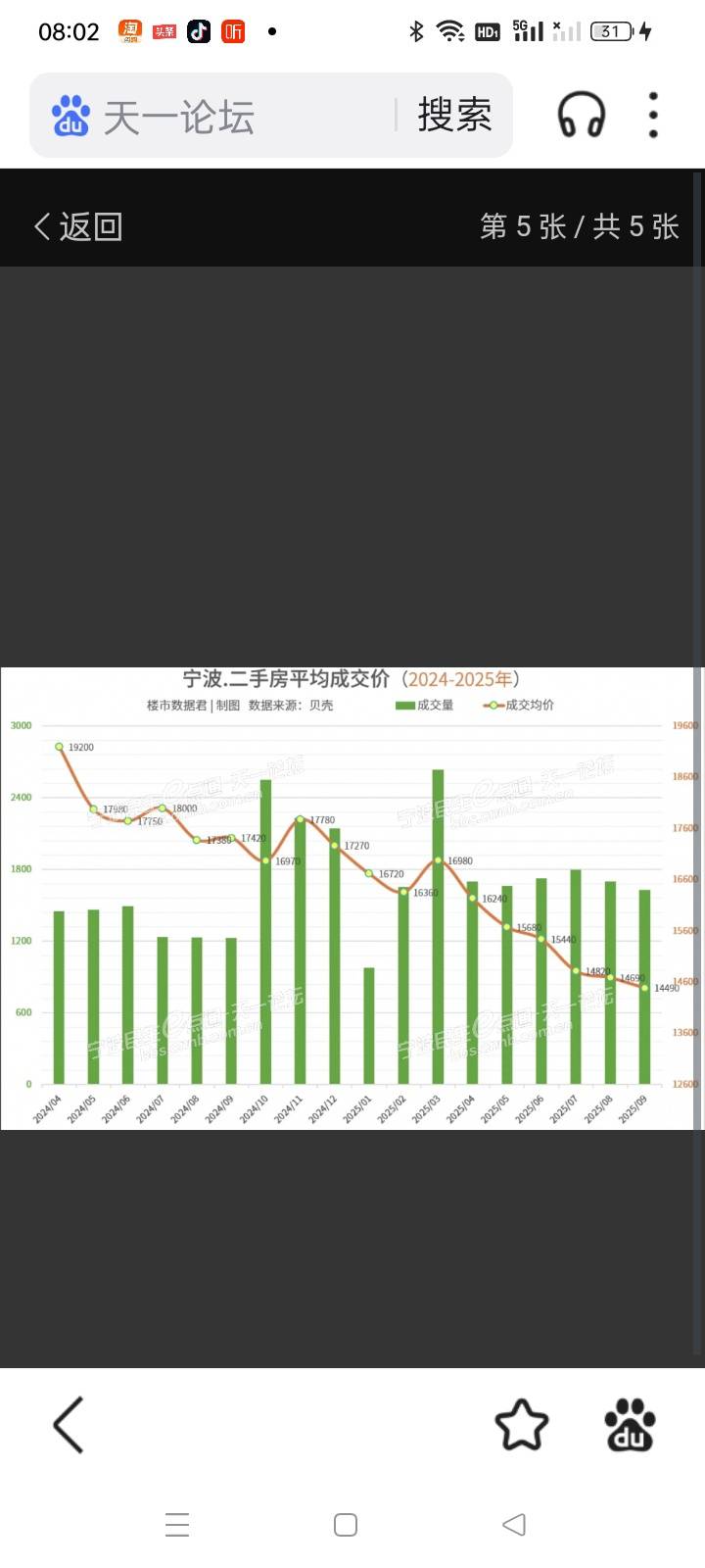 房价一年多跌了四分之一，断供后，房就是银行的了